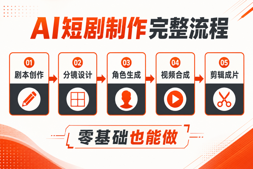 AI短剧怎么做？2025年从剧本到成片完整制作流程详解