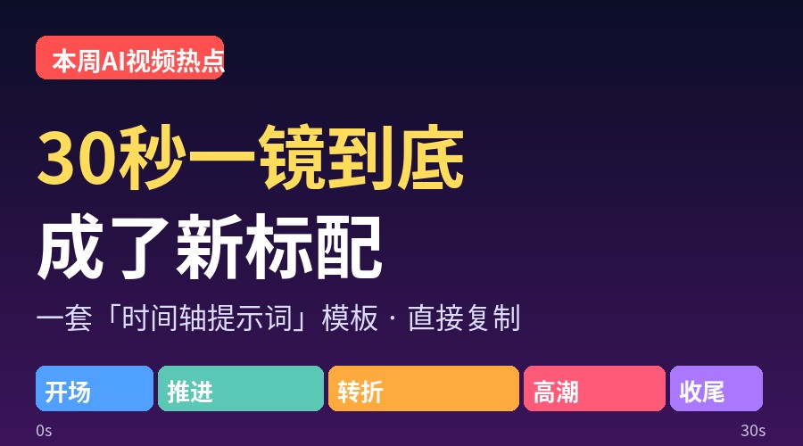Seedance AI剧激励与30秒一镜到底时间轴提示词封面